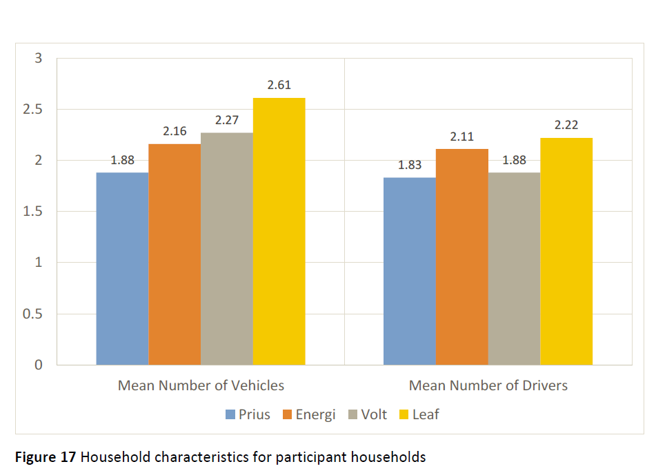 eVMT: Figure 17: Interim Report