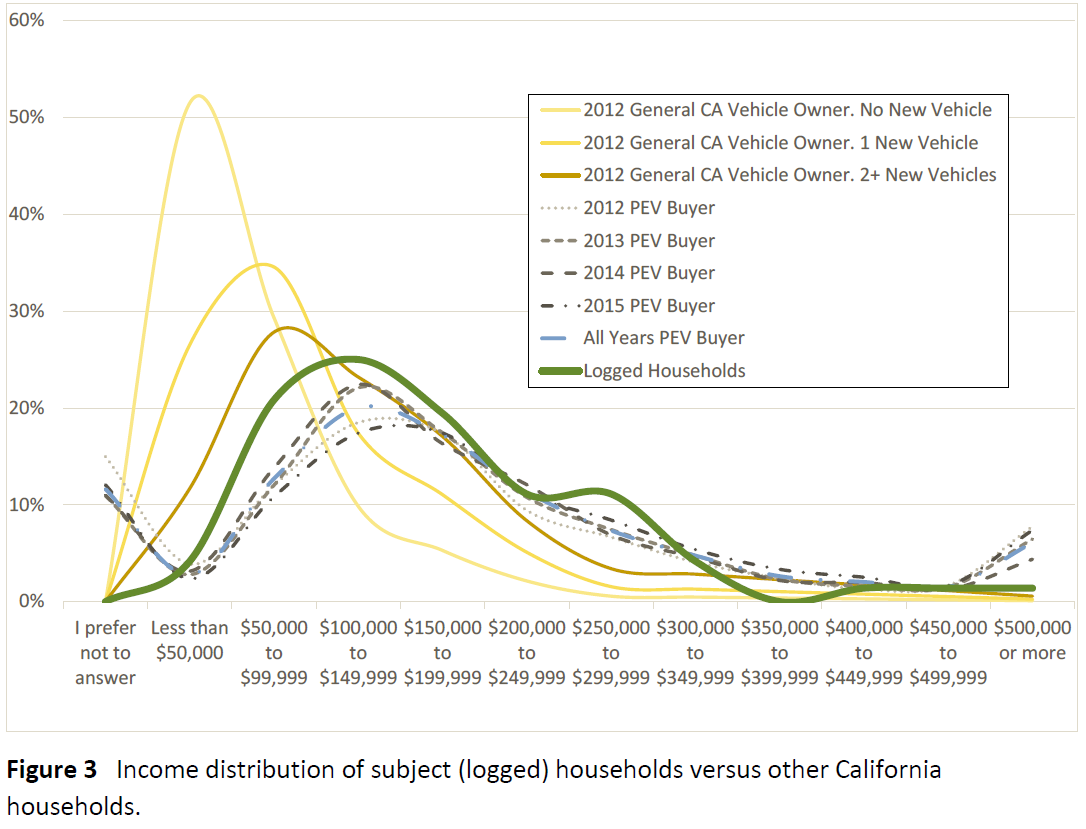 eVMT: Figure 3: Interim Report