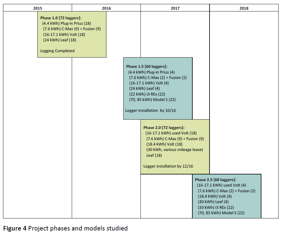 eVMT: Figure 4: Interim Report