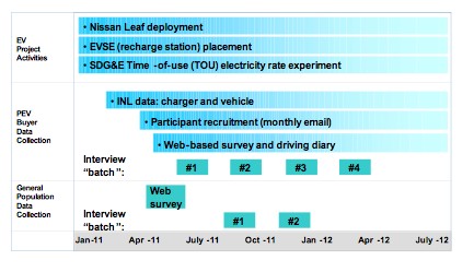 San Diego PEV Market Project - Figure 2